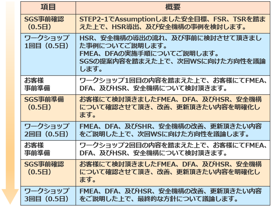 技術アドバイスの例2