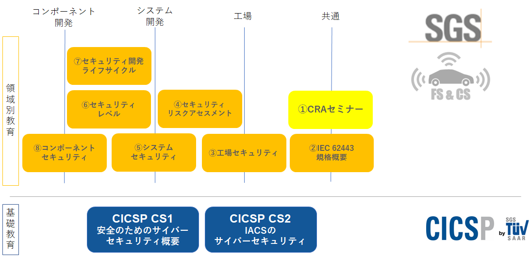 産業機器向けサイバーセキュリティ 個別トレーニング ｜ SGS